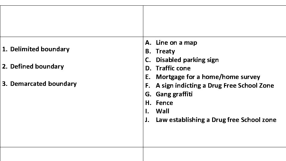 1. Delimited boundary 2. Defined boundary 3. Demarcated boundary A. B. C. D. E.