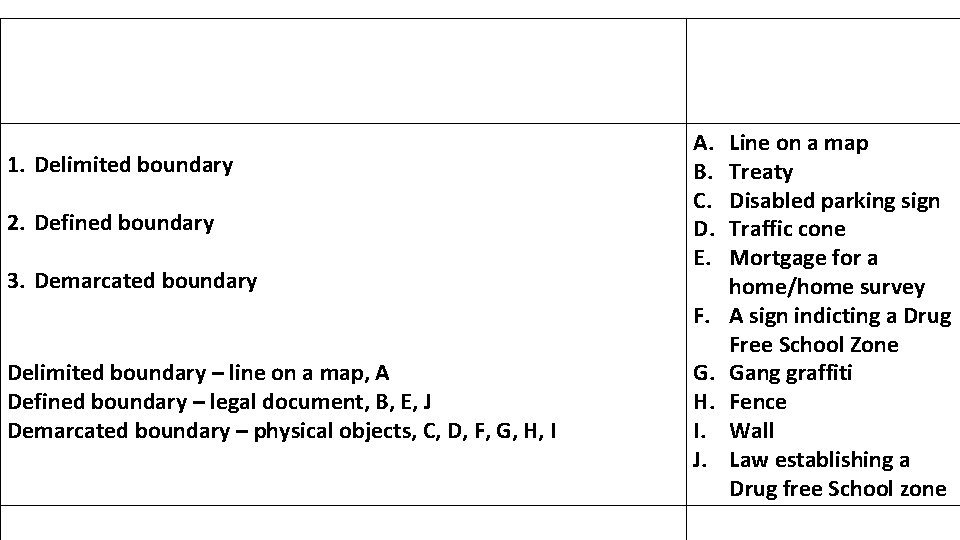 1. Delimited boundary 2. Defined boundary 3. Demarcated boundary A. B. C. D. E.