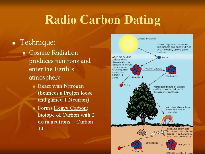 Carbon dating method in Chennai
