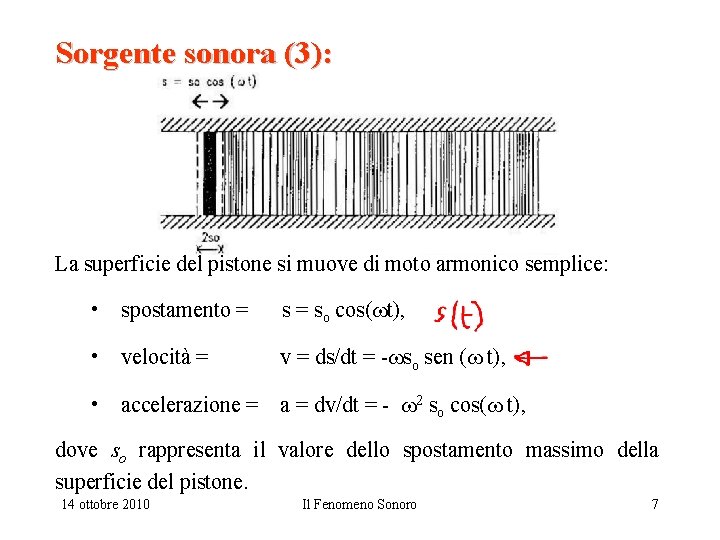 Sorgente sonora (3): La superficie del pistone si muove di moto armonico semplice: •
