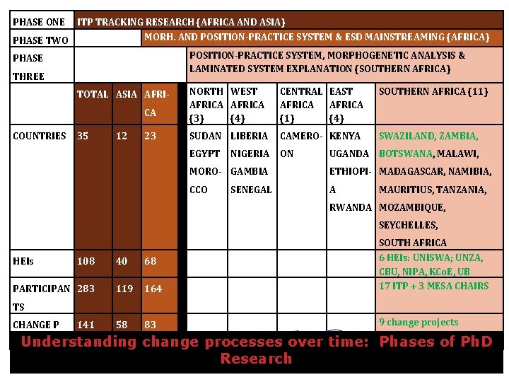 PHASE ONE ITP TRACKING RESEARCH (AFRICA AND ASIA) MORH. AND POSITION-PRACTICE SYSTEM & ESD