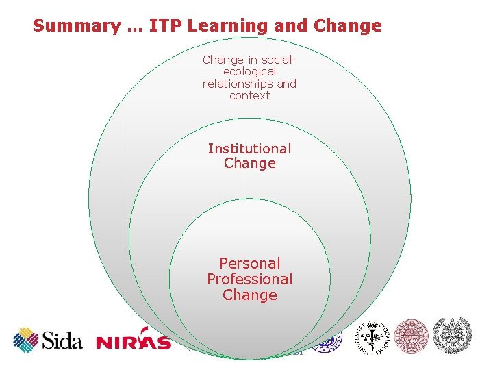 Summary … ITP Learning and Change in socialecological relationships and context Institutional Change Personal