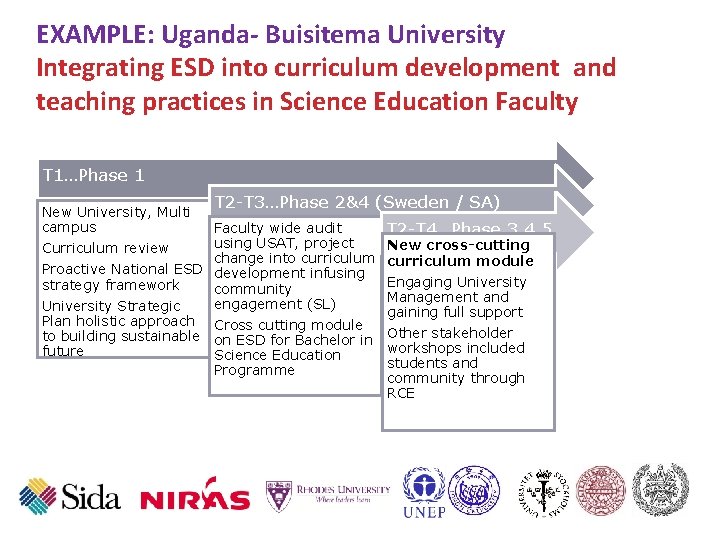 EXAMPLE: Uganda- Buisitema University Integrating ESD into curriculum development and teaching practices in Science