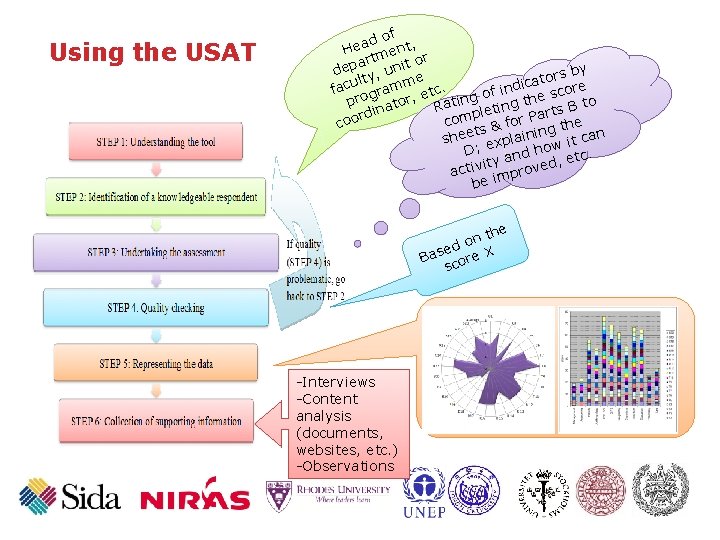 Using the USAT f d o t, a e n H tme t or