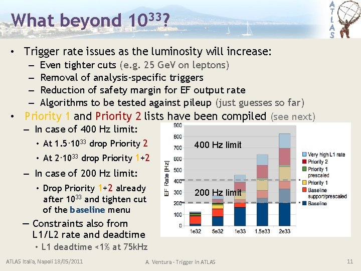 What beyond 1033? • Trigger rate issues as the luminosity will increase: Even tighter