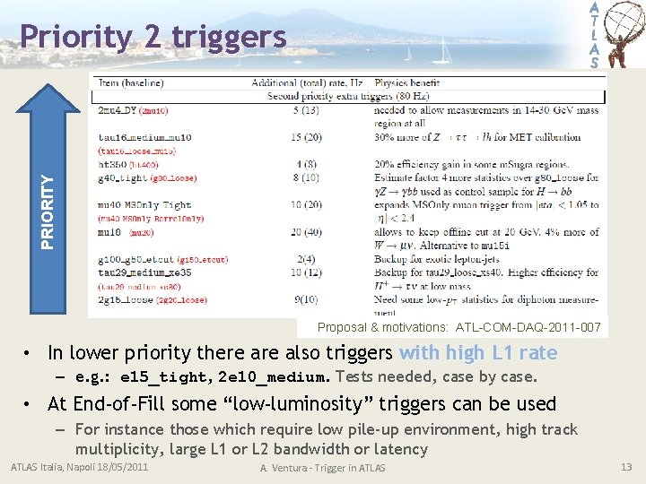 PRIORITY Priority 2 triggers Proposal & motivations: ATL-COM-DAQ-2011 -007 • In lower priority there
