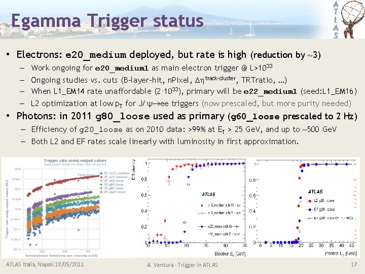 Egamma Trigger status • Electrons: e 20_medium deployed, but rate is high (reduction by