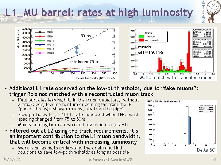 L 1_MU barrel: rates at high luminosity 50 ns minimum 75 ns MU 10