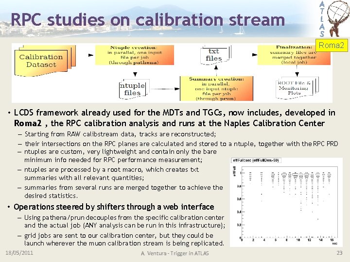 RPC studies on calibration stream Roma 2 • LCDS framework already used for the