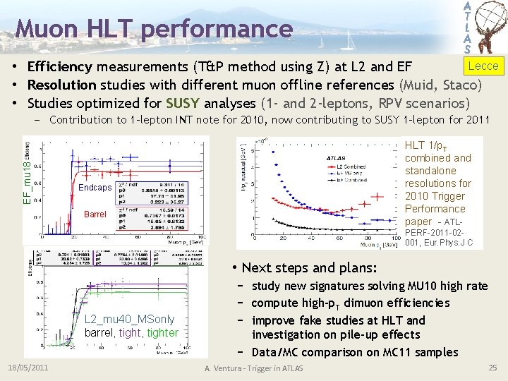Muon HLT performance Lecce • Efficiency measurements (T&P method using Z) at L 2