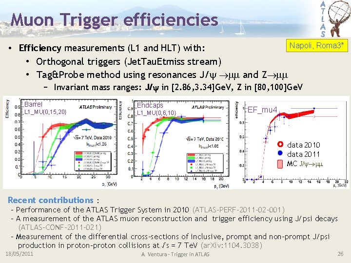 Muon Trigger efficiencies Napoli, Roma 3* • Efficiency measurements (L 1 and HLT) with: