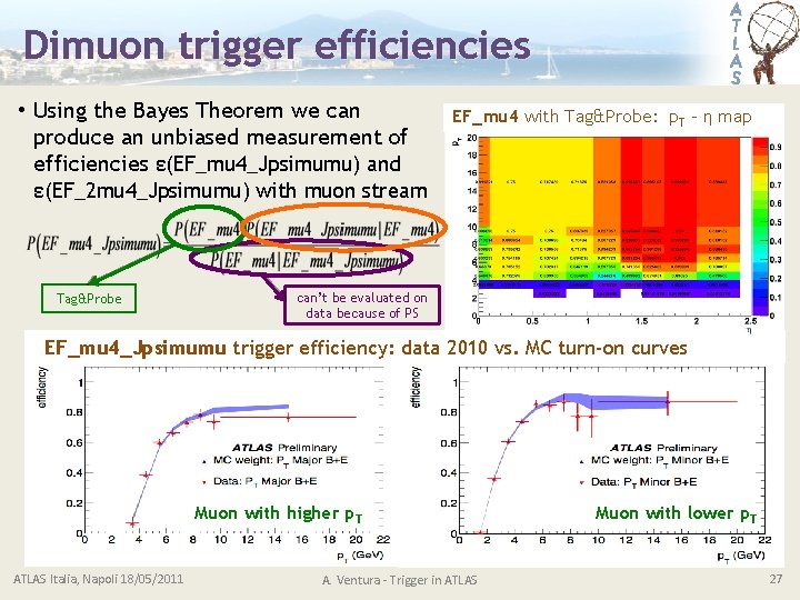 Dimuon trigger efficiencies • Using the Bayes Theorem we can produce an unbiased measurement