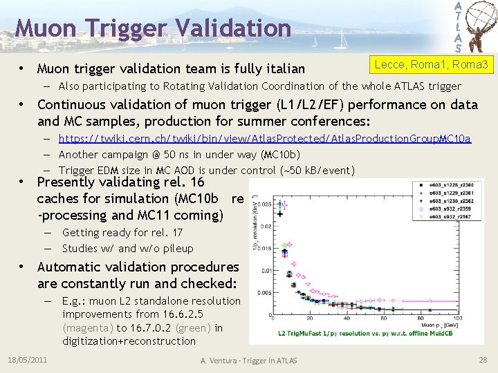 Muon Trigger Validation • Muon trigger validation team is fully italian Lecce, Roma 1,