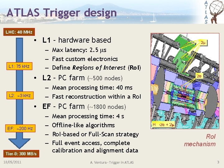 ATLAS Trigger design LHC: 40 MHz • L 1 – hardware based – Max