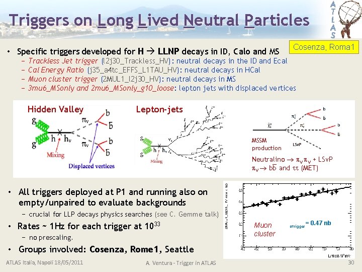 Triggers on Long Lived Neutral Particles • Specific triggers developed for H LLNP decays