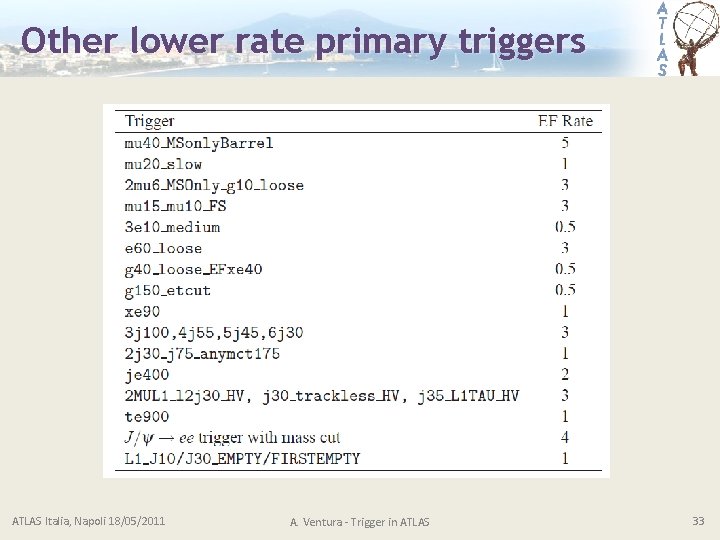 Other lower rate primary triggers ATLAS Italia, Napoli 18/05/2011 A. Ventura - Trigger in