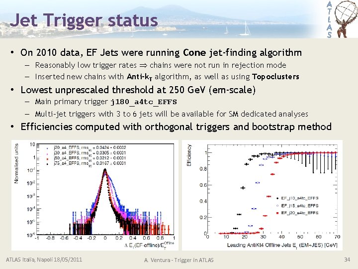 Jet Trigger status • On 2010 data, EF Jets were running Cone jet-finding algorithm