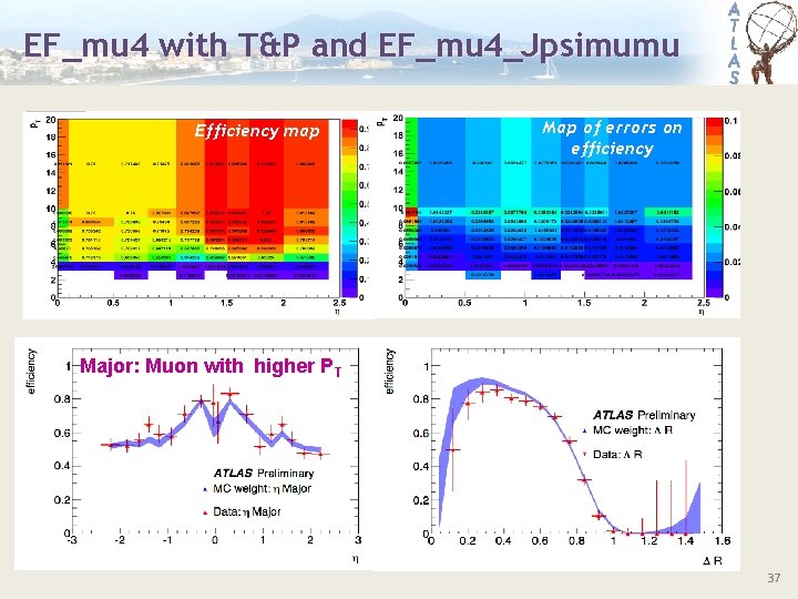 EF_mu 4 with T&P and EF_mu 4_Jpsimumu Efficiency map Map of errors on efficiency