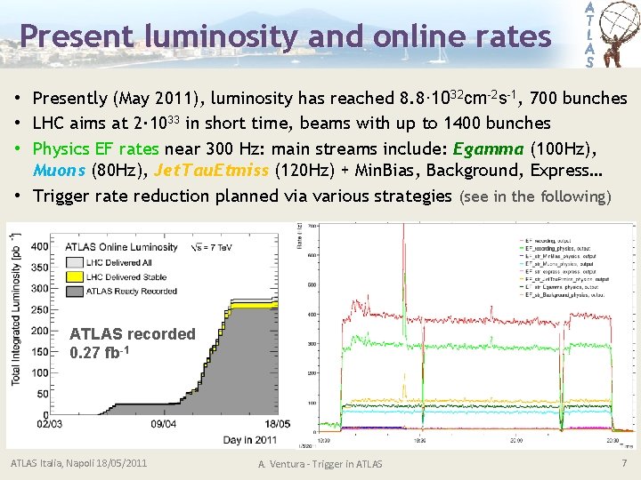 Present luminosity and online rates • Presently (May 2011), luminosity has reached 8. 8·