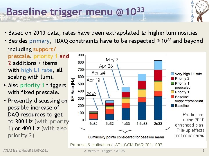 Baseline trigger menu @1033 • Based on 2010 data, rates have been extrapolated to