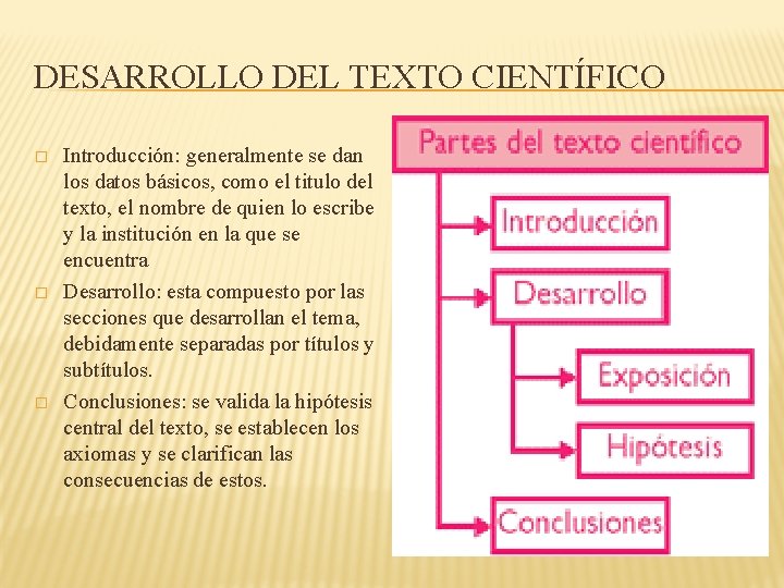 DESARROLLO DEL TEXTO CIENTÍFICO � � � Introducción: generalmente se dan los datos básicos,
