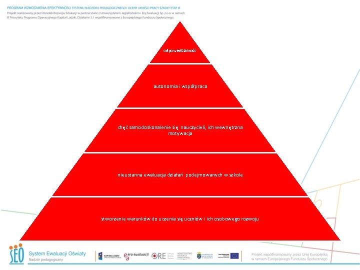 odpowiedzialność autonomia i współpraca chęć samodoskonalenie się nauczycieli, ich wewnętrzna motywacja nieustanna ewaluacja działań