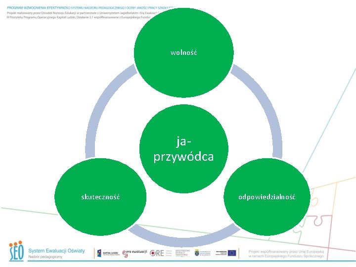 wolność japrzywódca skuteczność odpowiedzialność 