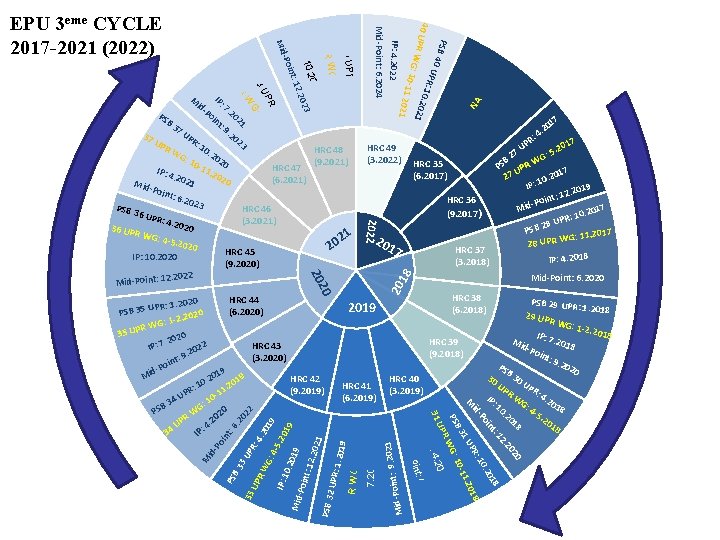 2022 NA 18 20 9 1 t: 9. 202 Mid-Poin IP: 7. 2019 19