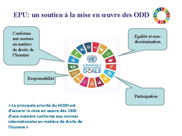 EPU: un soutien à la mise en œuvre des ODD Conforme aux normes en