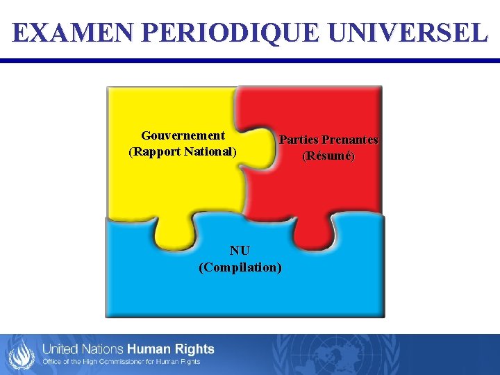 EXAMEN PERIODIQUE UNIVERSEL Gouvernement (Rapport National) Parties Prenantes (Résumé) NU (Compilation) 