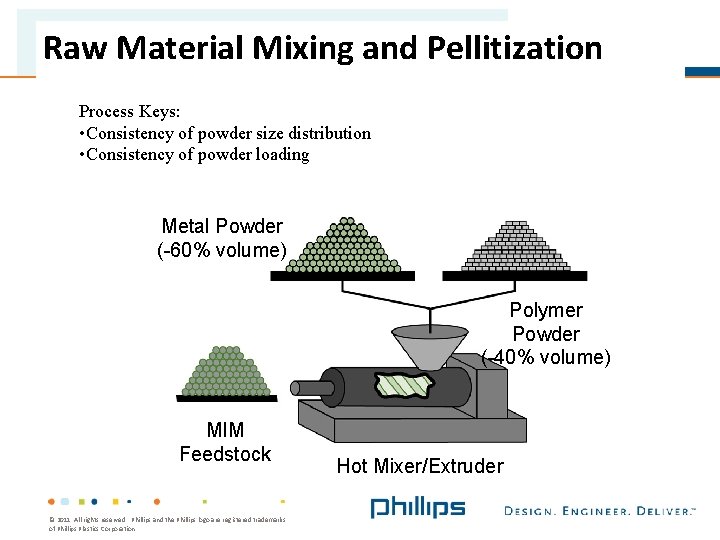 Raw Material Mixing and Pellitization Process Keys: • Consistency of powder size distribution •