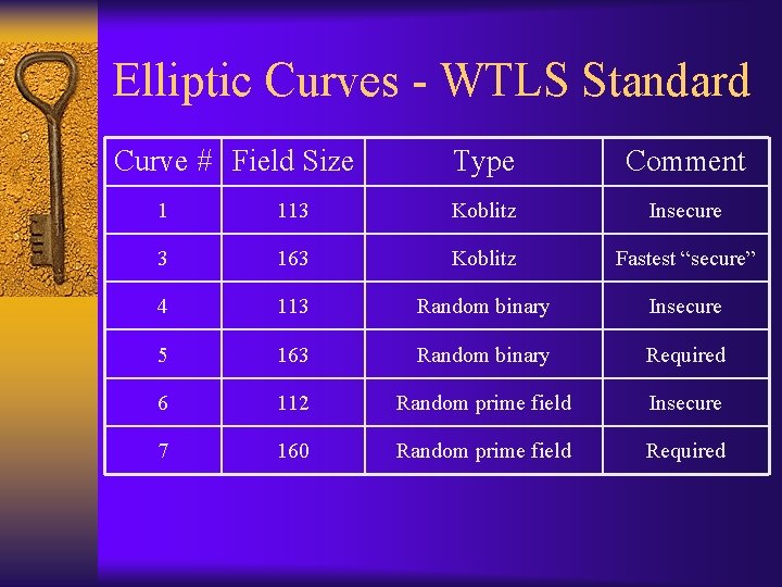 Elliptic Curves - WTLS Standard Curve # Field Size Type Comment 1 113 Koblitz