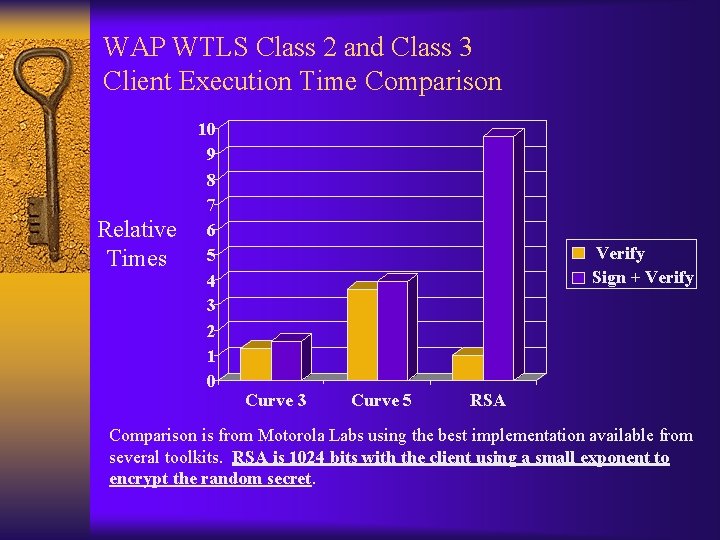 WAP WTLS Class 2 and Class 3 Client Execution Time Comparison Relative Times 10