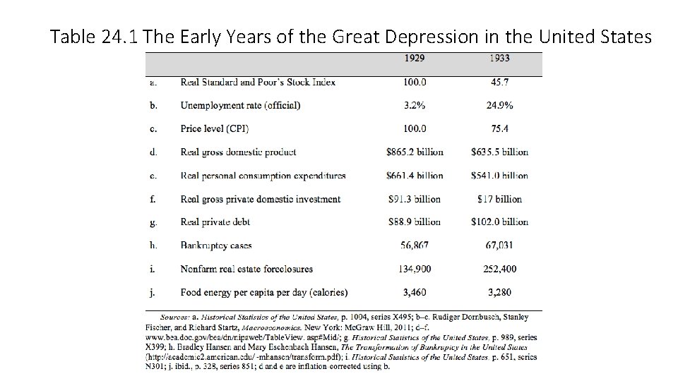 Table 24. 1 The Early Years of the Great Depression in the United States