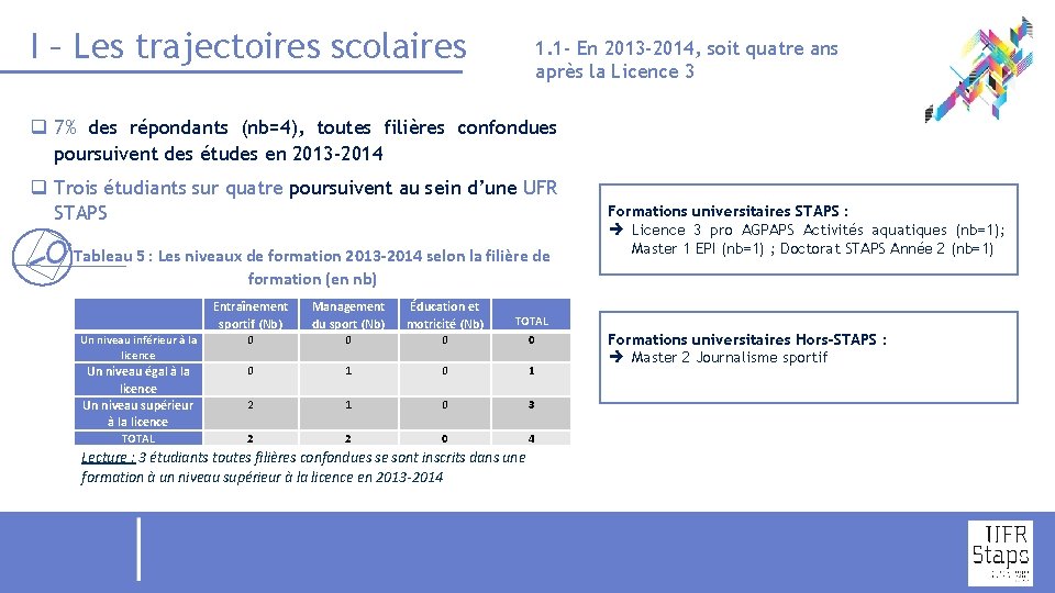 I – Les trajectoires scolaires 1. 1 - En 2013 -2014, soit quatre ans