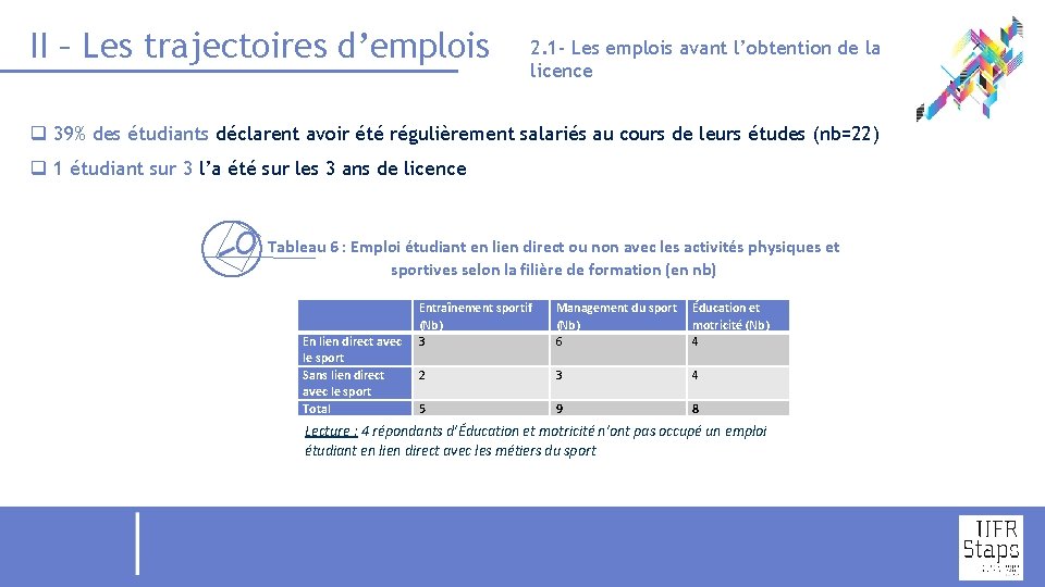 II – Les trajectoires d’emplois 2. 1 - Les emplois avant l’obtention de la