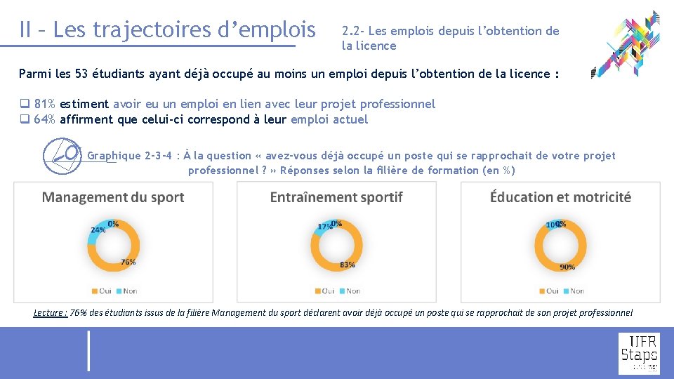 II – Les trajectoires d’emplois 2. 2 - Les emplois depuis l’obtention de la