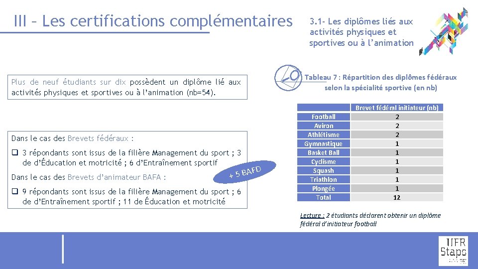 III – Les certifications complémentaires Tableau 7 : Répartition des diplômes fédéraux selon la