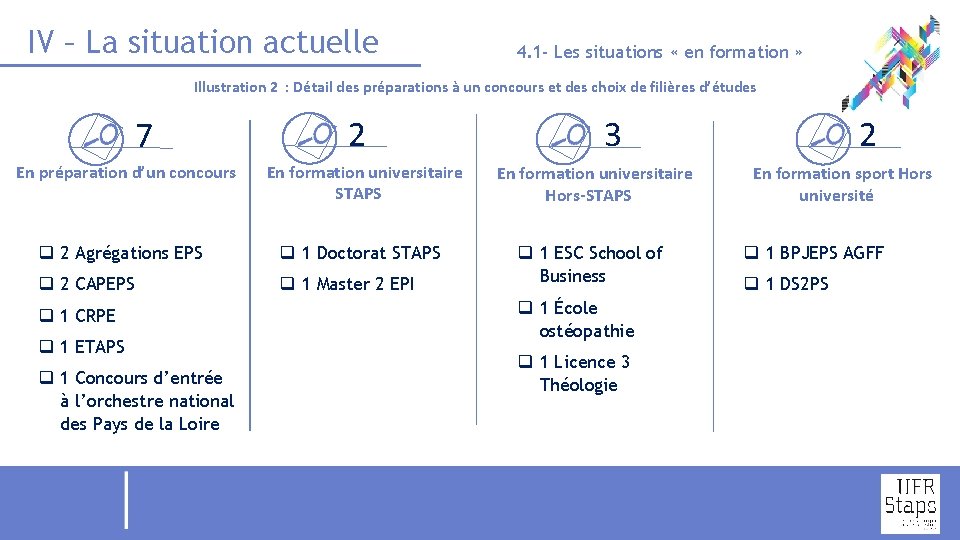 IV – La situation actuelle 4. 1 - Les situations « en formation »