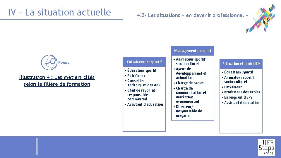 IV – La situation actuelle 4. 2 - Les situations « en devenir professionnel