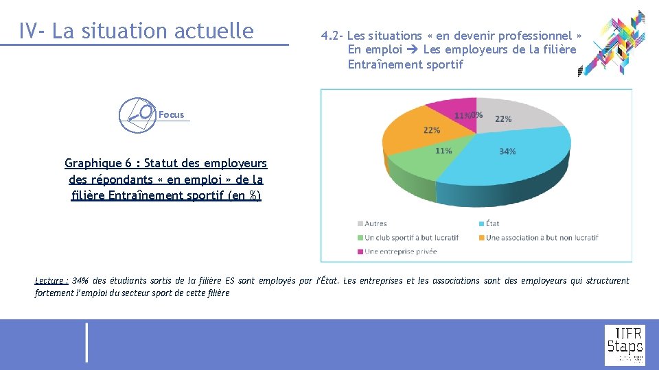 IV- La situation actuelle 4. 2 - Les situations « en devenir professionnel »