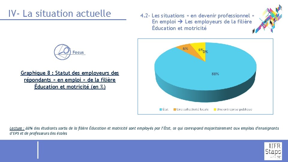IV- La situation actuelle 4. 2 - Les situations « en devenir professionnel »