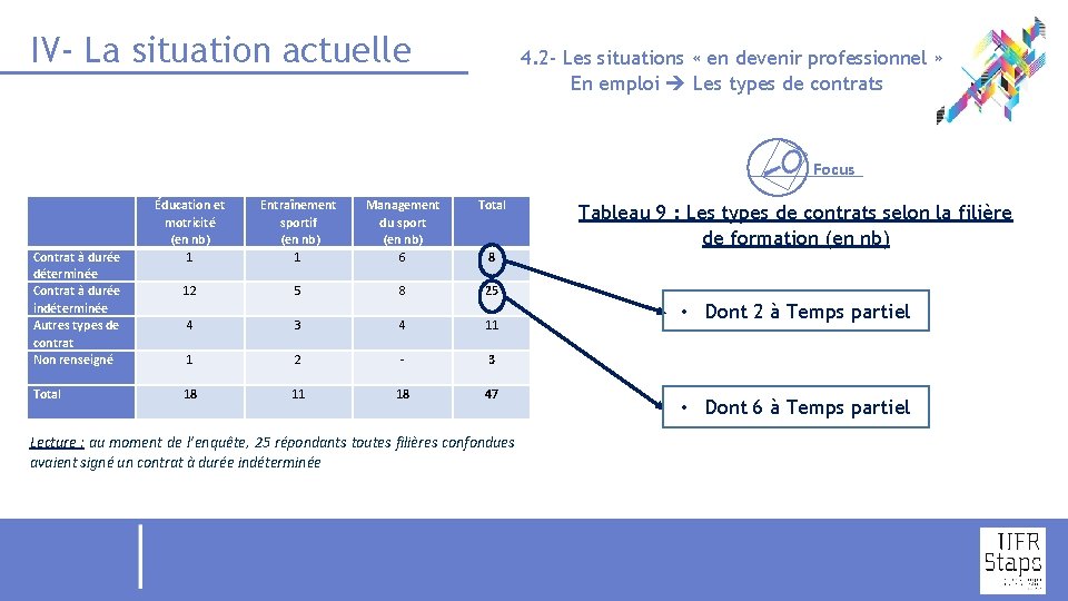 IV- La situation actuelle 4. 2 - Les situations « en devenir professionnel »