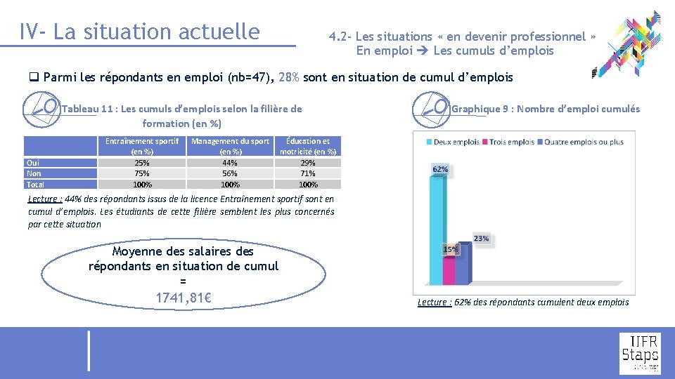 IV- La situation actuelle 4. 2 - Les situations « en devenir professionnel »