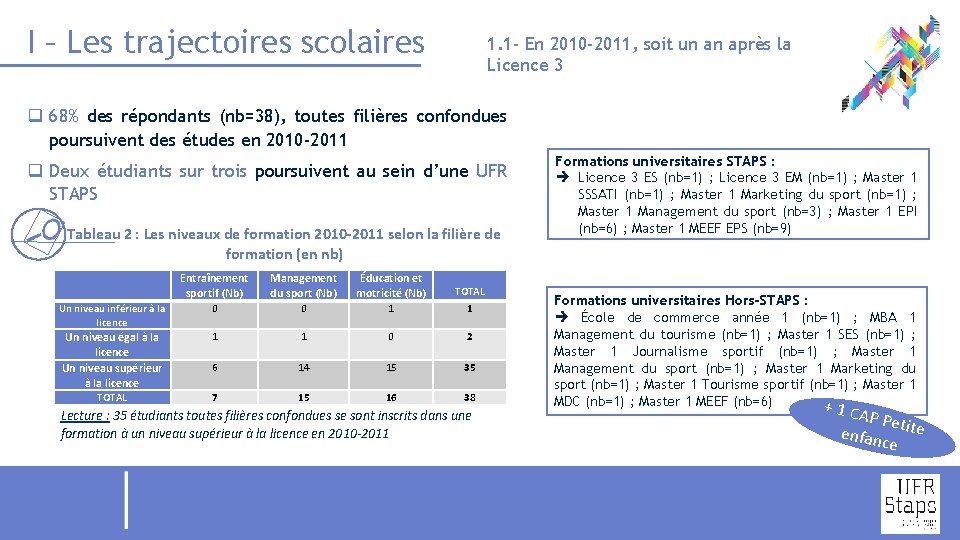 I – Les trajectoires scolaires 1. 1 - En 2010 -2011, soit un an