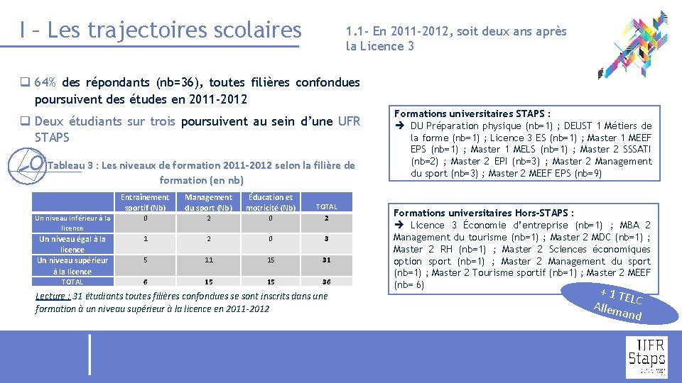 I – Les trajectoires scolaires 1. 1 - En 2011 -2012, soit deux ans