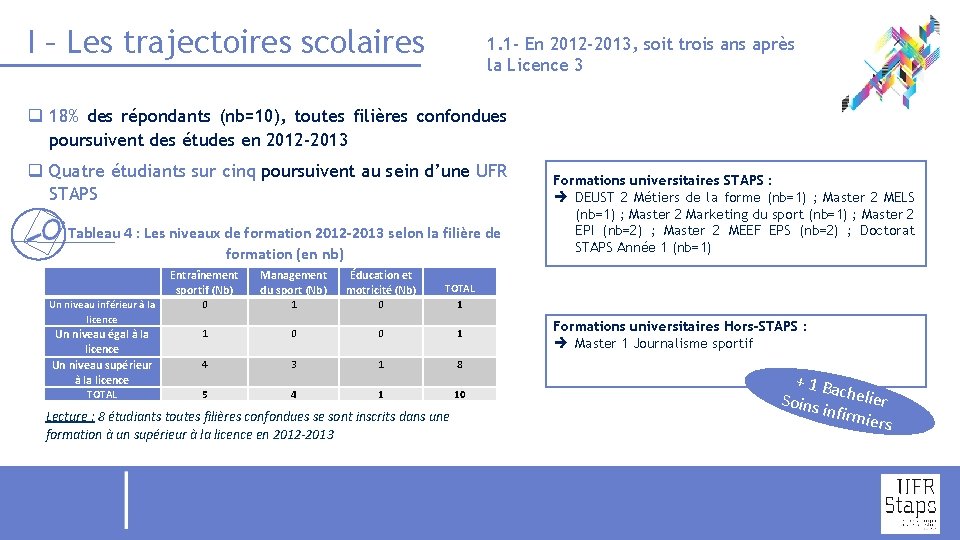 I – Les trajectoires scolaires 1. 1 - En 2012 -2013, soit trois ans