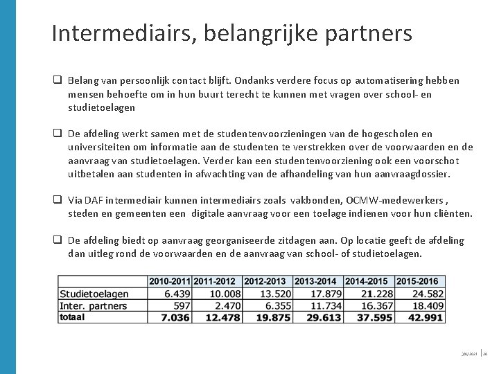 Intermediairs, belangrijke partners q Belang van persoonlijk contact blijft. Ondanks verdere focus op automatisering Intermediairs, belangrijke partners q Belang van persoonlijk contact blijft. Ondanks verdere focus op automatisering