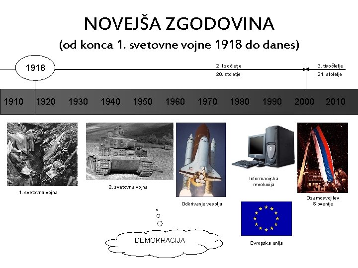 NOVEJŠA ZGODOVINA (od konca 1. svetovne vojne 1918 do danes) 1918 1910 1920 1930