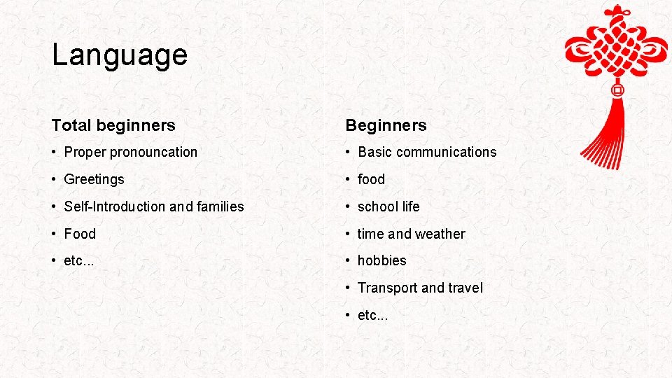 Language Total beginners Beginners • Proper pronouncation • Basic communications • Greetings • food